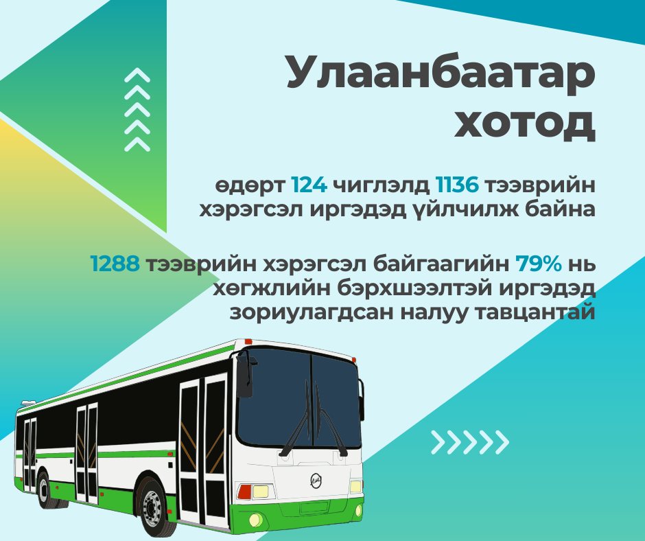 НИЙТИЙН ТЭЭВРИЙН БОДЛОГЫН ГАЗАР, ХӨГЖЛИЙН БЭРХШЭЭЛТЭЙ ХҮНИЙ ХӨГЖЛИЙН ЕРӨНХИЙ ГАЗАР, ТЭРГЭНЦЭРТЭЙ ИРГЭДИЙН ҮНДЭСНИЙ ХОЛБОО ХАМТРАН НИЙТИЙН ТЭЭВРИЙН ХЭРЭГСЭЛД ХҮРТЭЭМЖИЙН ҮНЭЛГЭЭ ХИЙЖ ХАМТРАН АЖИЛЛАА
